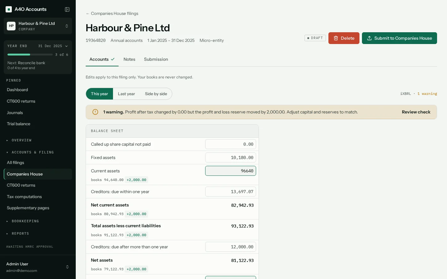 A draft Companies House accounts filing for a demo company, with one warning above the balance sheet: profit after tax changed by 0.00 but the profit and loss reserve moved by 2,000.00